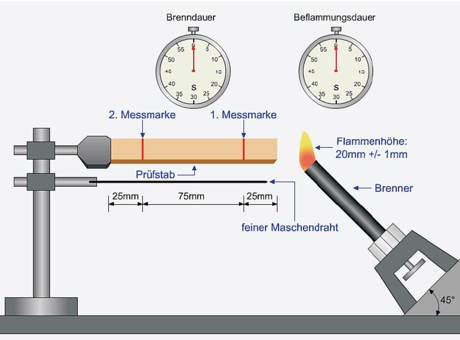 New standards for fire and smoke resistance for doors and windows